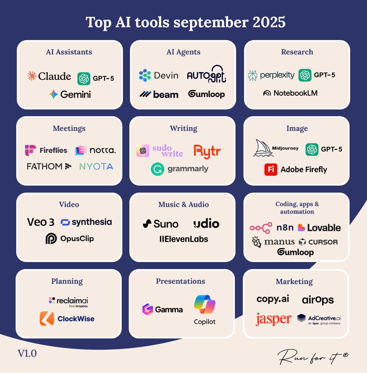 Top AI tools van september 2025